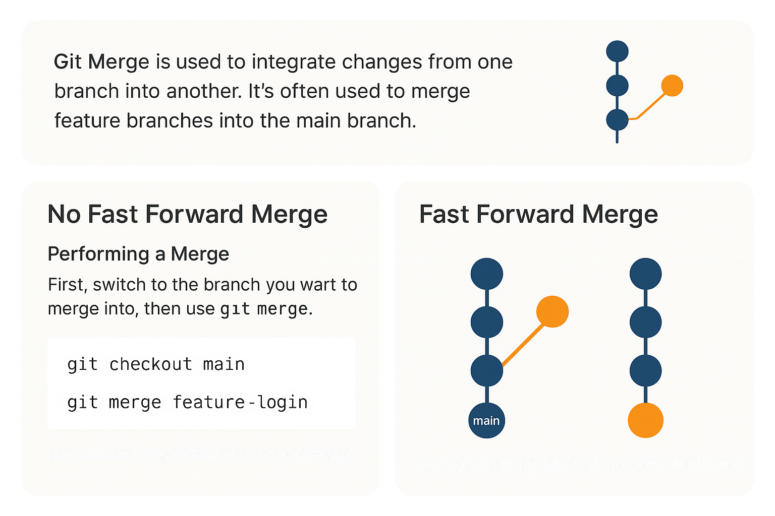 Git Fast Forward Merge Visual