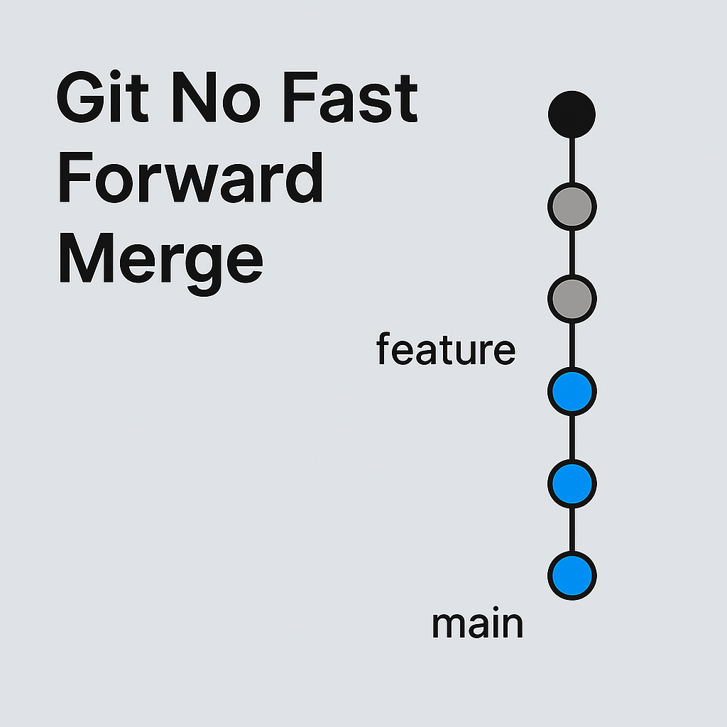 Git No Fast Forward Merge Visual