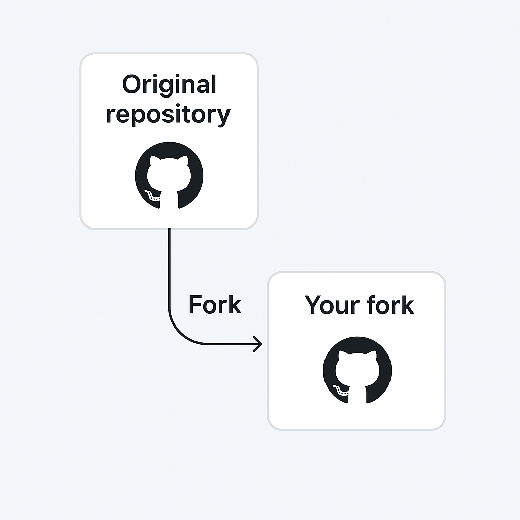 GitHub Fork Concept