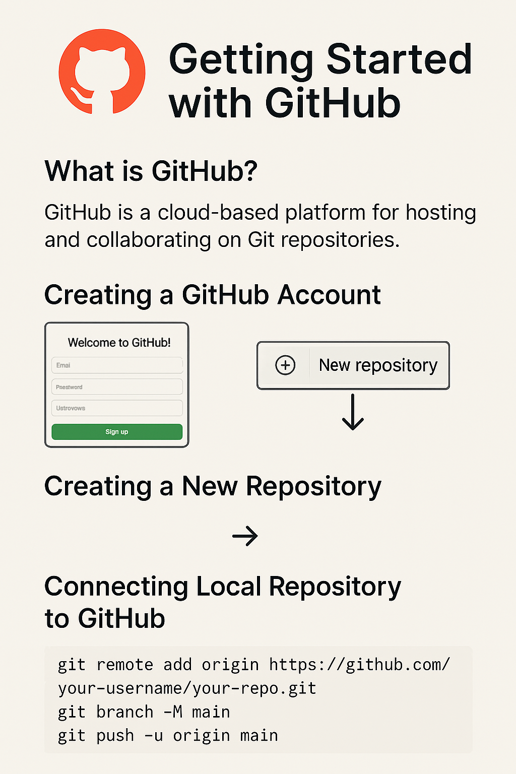 Create New GitHub Repository