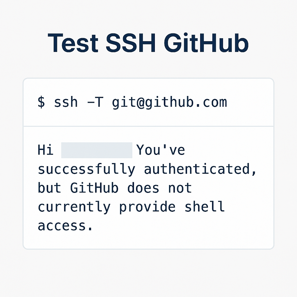 Test SSH GitHub